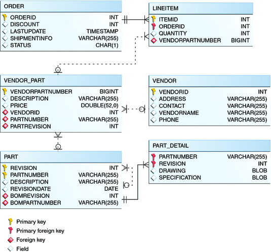 Database schema diagram for the order application.