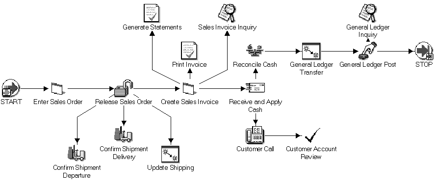 Revenue Cycle Diagram