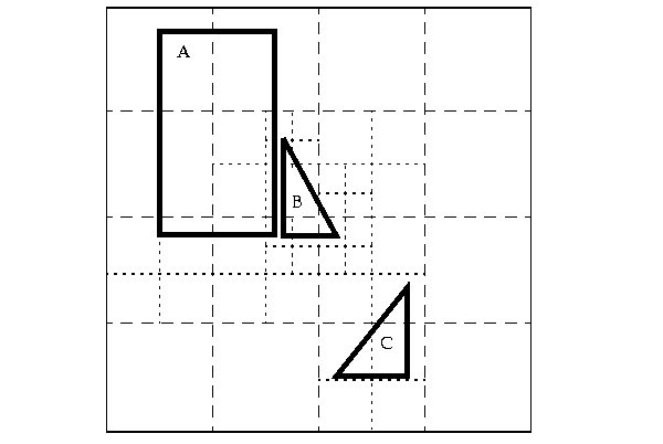 Illustration of variable-sized tile spatial indexing.