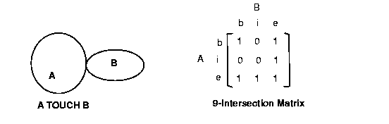 Illustration of the 9-intersection model.