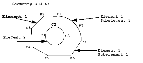 Illustration of a compound polygon with a hole (geometry OBJ_4).