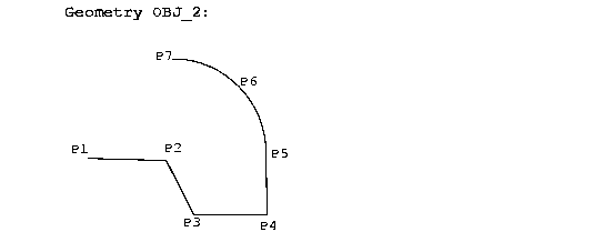 Illustration of a line string (geometry OBJ_2) consisting of arcs and straight line segments.