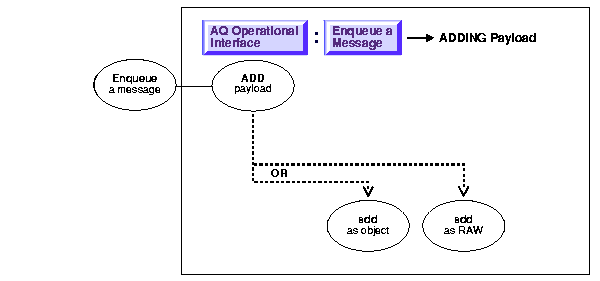 Text description of adq11qop16.gif follows