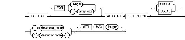 Text description of alldesc.gif follows