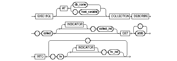 Text description of colldes.gif follows