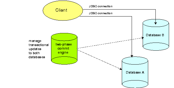 Java Transaction Api 5436
