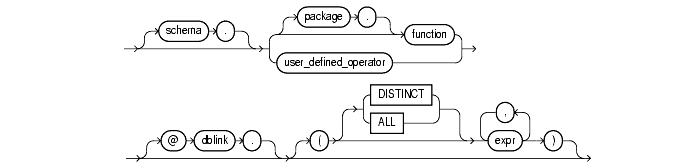 Text description of functions148.gif follows