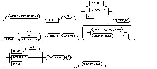 Oracle Sql Update Multiple Column From Another Table