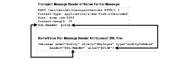 Text description of appx_d3l4.gif follows