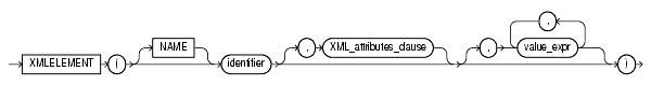 Text description of XMLElement.gif follows