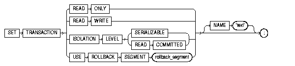 Text description of set_transaction_statement.gif follows