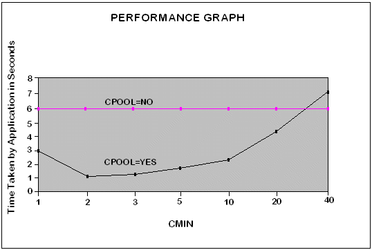running graph