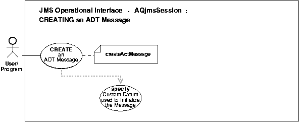 Text description of adque134.gif follows