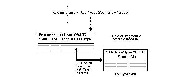 Xsd Complextype Sequence And Attributes