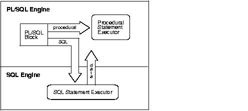 Sql Loop Through Rows Example