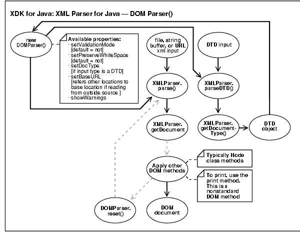 Dom Parsing In Java Example