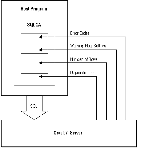 Oracle Sql Select Default Value If Null