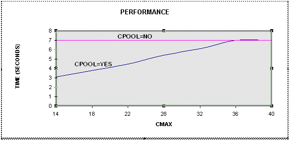Description of performance.gif is in surrounding text