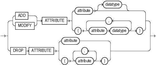 Description of alter_attribute_definition.gif follows