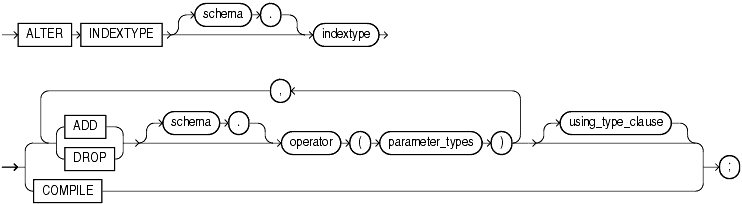 Description of alter_indextype.gif follows