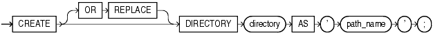 Description of create_directory.gif follows
