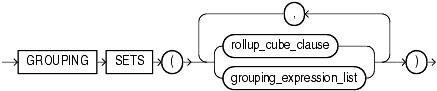 Description of grouping_sets_clause.gif follows