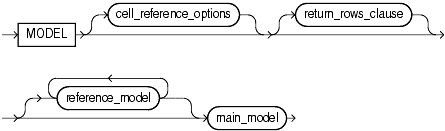 Description of model_clause.gif follows