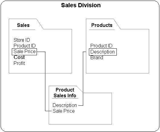 Description of Figure 2-6  follows