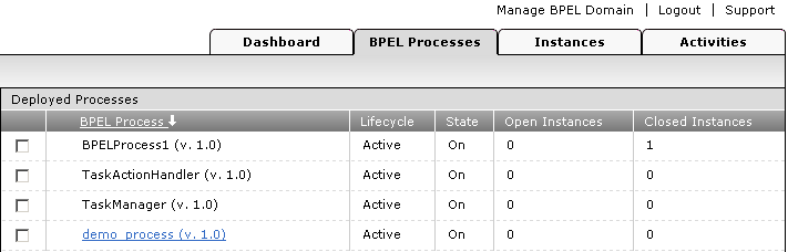 BPEL Console BPEL Processes tab