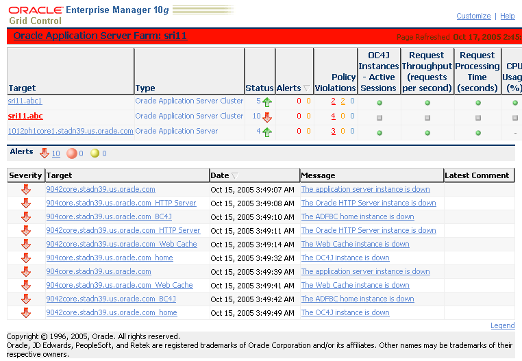 This figure shows a screenshot of the Enterprise Manager Oracle System Monitoring Dashboard