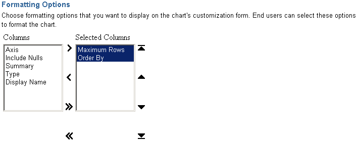 Shows Chart Customization Form Formatting Options