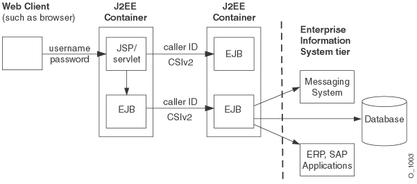 Description of Figure 1-2  follows