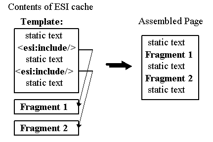 Description of Figure 6-1  follows