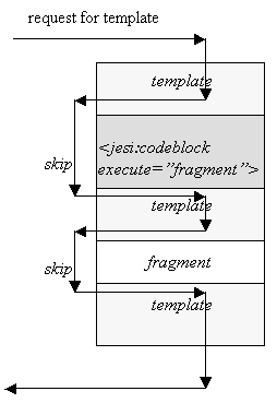 Description of Figure 6-4  follows