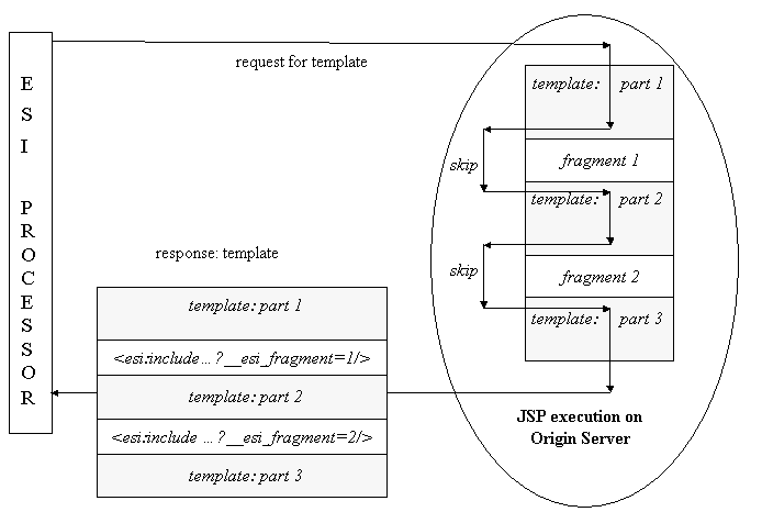 Description of Figure 6-2  follows