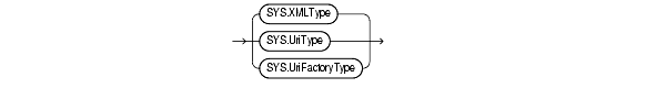 Text description of xml_type.gif follows