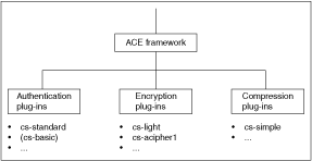 ACE_Framework_Architecture