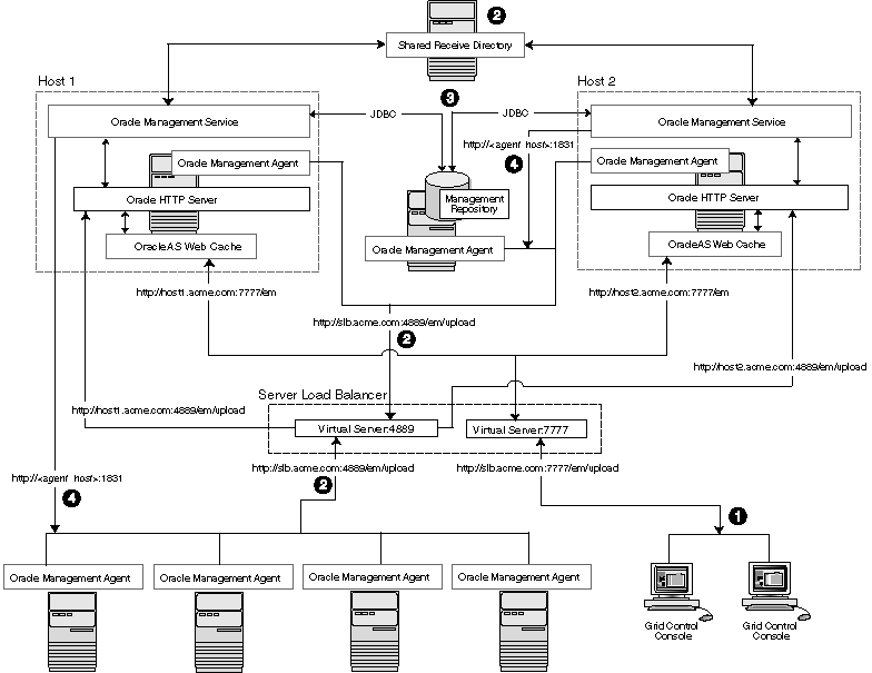 Description of Figure 17-6 follows