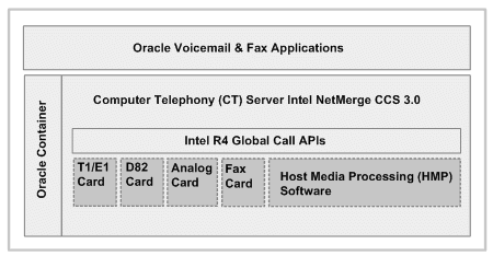 Oracle Voicemail Fax Intel