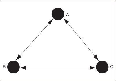 Description of Figure C-2 follows