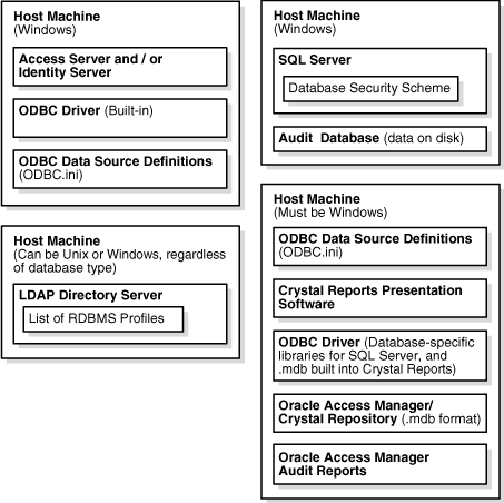  Server Architecture on Of  Figure 11 1 Audit To Database Architecture  Sql Server