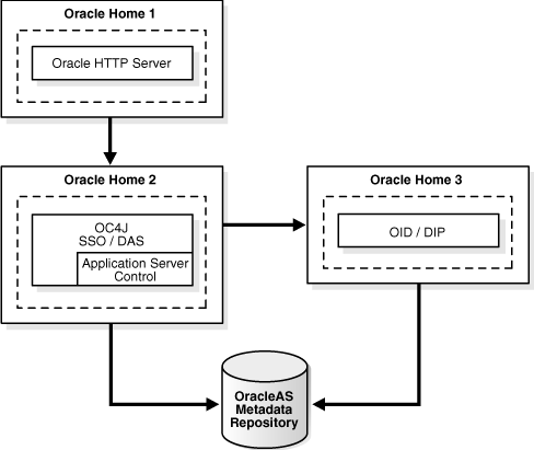 Description of Figure 1-3 follows