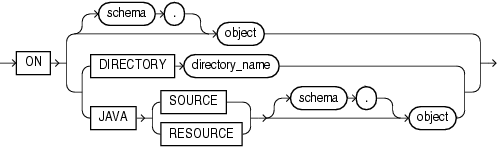 Description of on_object_clause.gif follows
