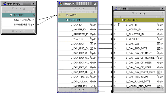 Table Mapping