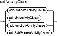 Description of addActivityClause.jpg is in surrounding text