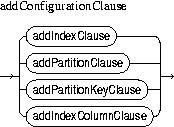 Description of addConfigurationClause.jpg is in surrounding text
