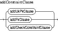 Description of addConstraintClause.jpg is in surrounding text