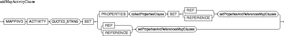 Description of addMapActivityClause.jpg is in surrounding text