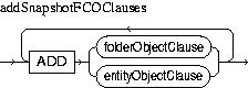 Description of addSnapshotFCOClauses.jpg is in surrounding text