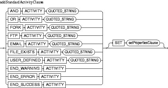 Description of addStandardActivityClause.jpg is in surrounding text
